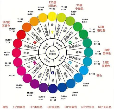 顏色意義|色彩心理學:簡介,心理顏色,黑色,灰色,白色,海軍藍,褐色。